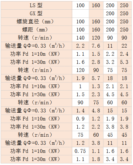 小型九一免费看片软件参数表