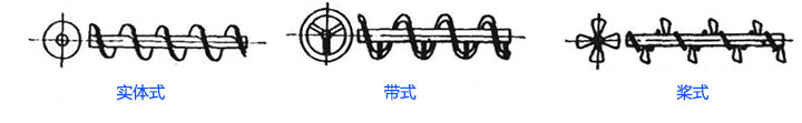小型九一免费看片软件叶片形式